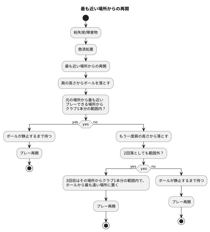 ドロップの仕方