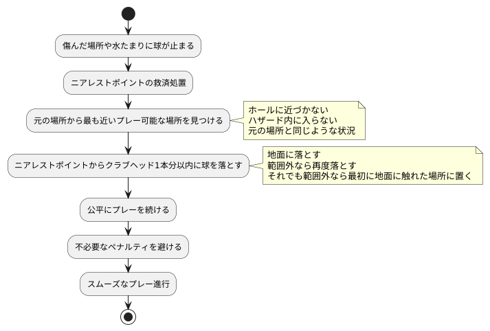 まとめ