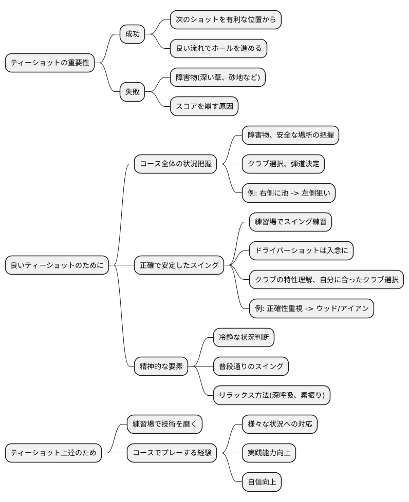 ティーショットの重要性