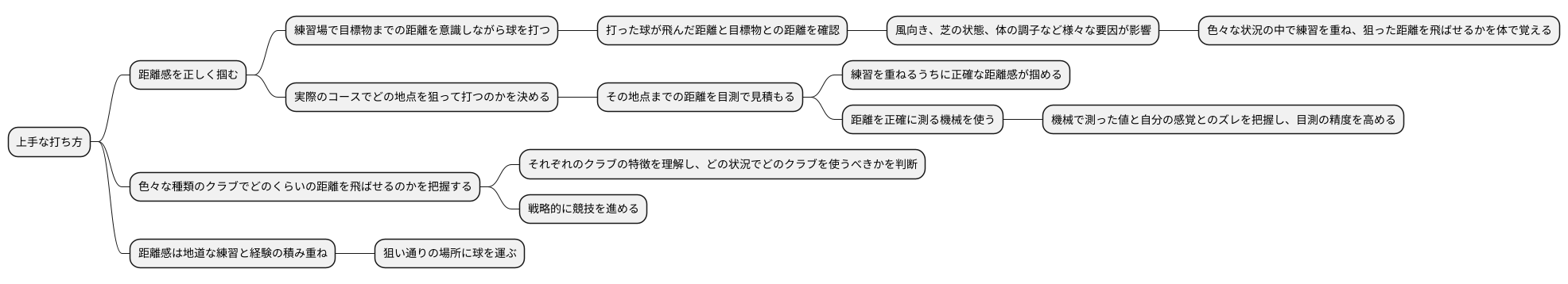 ヤード感覚の習得