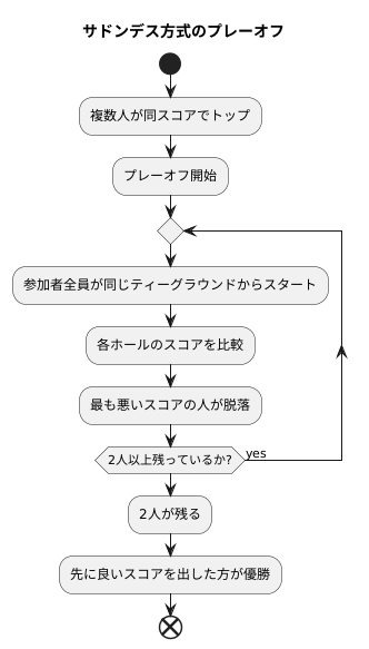複数人参加の場合のルール