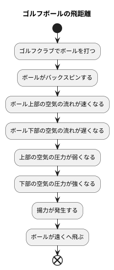 ボールを飛ばす力