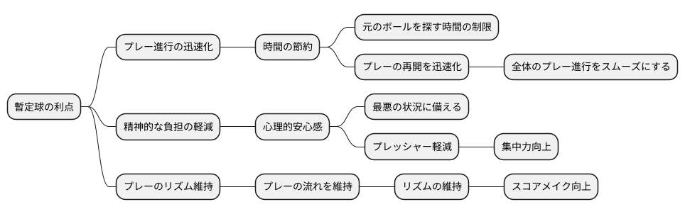 暫定球を使うメリット