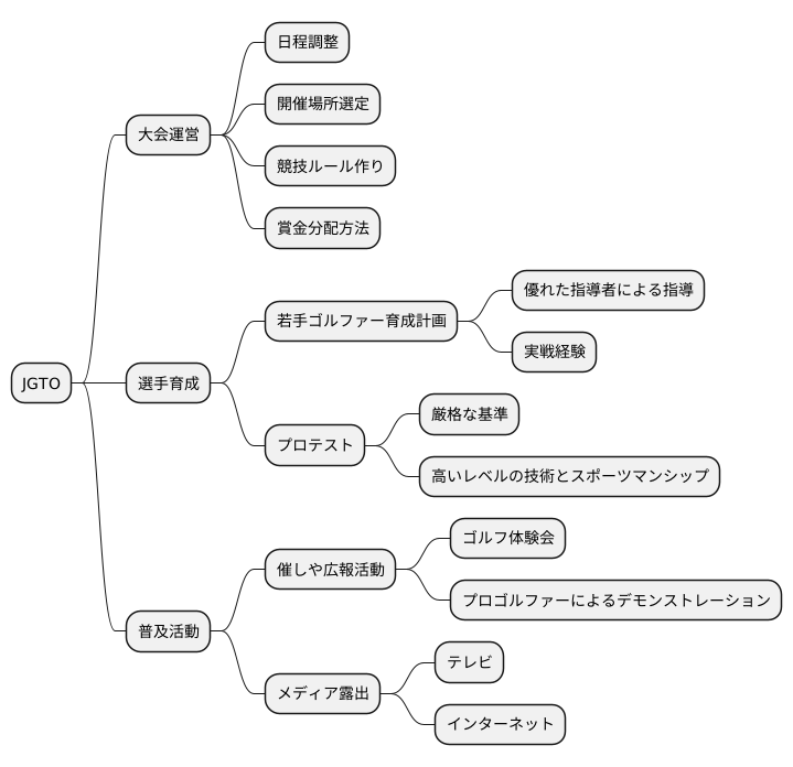 主な役割と活動内容