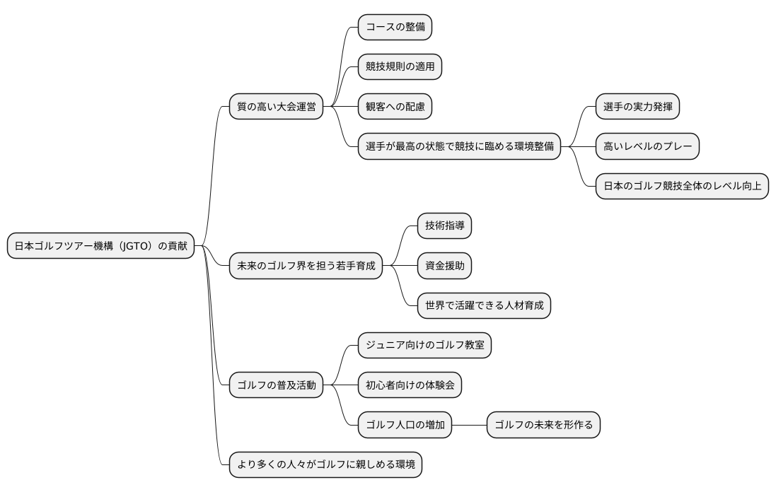 ゴルフ界への貢献