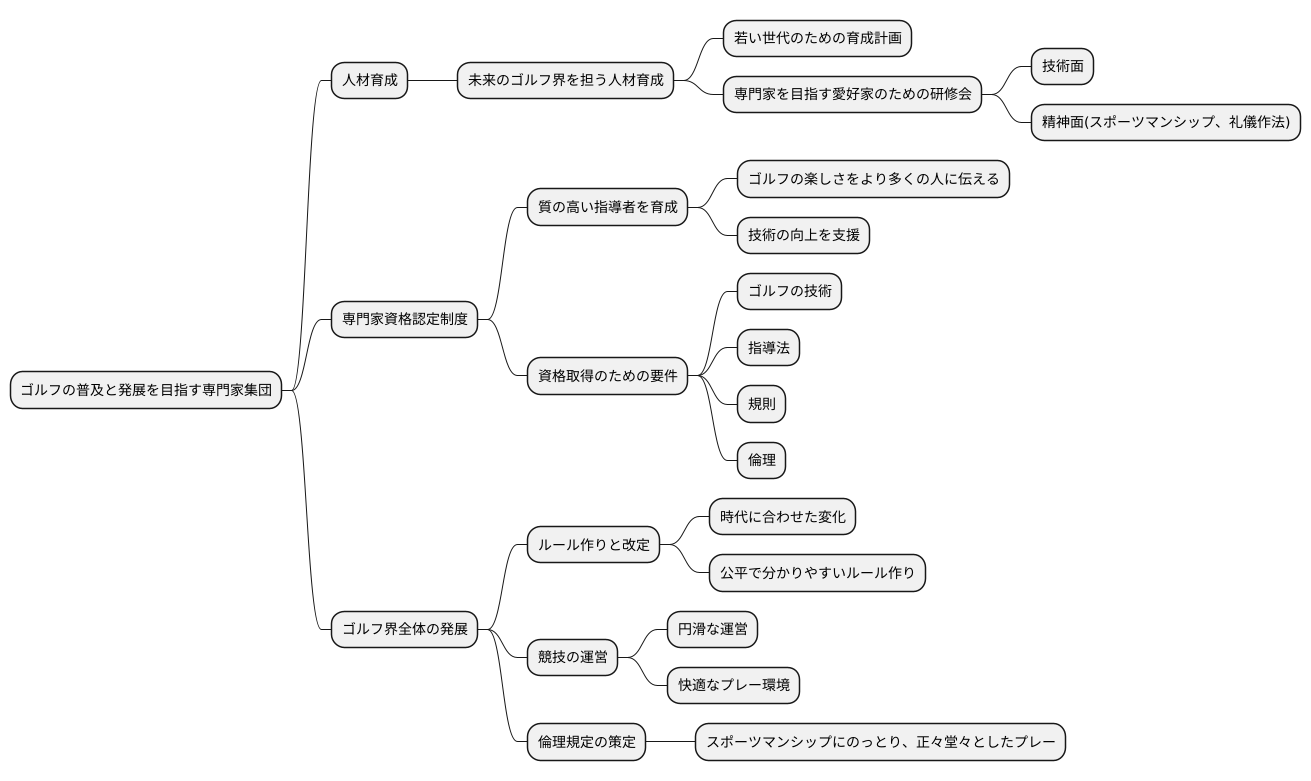 組織の役割と活動