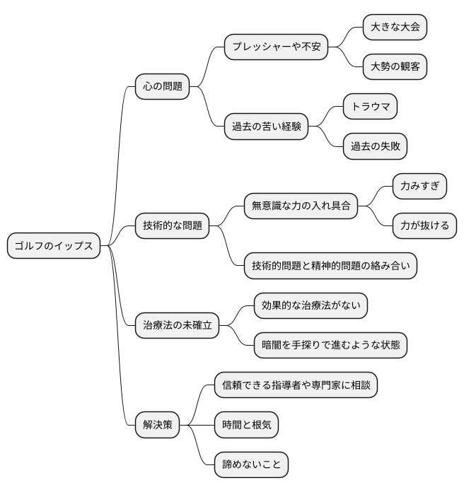 原因究明は難しい