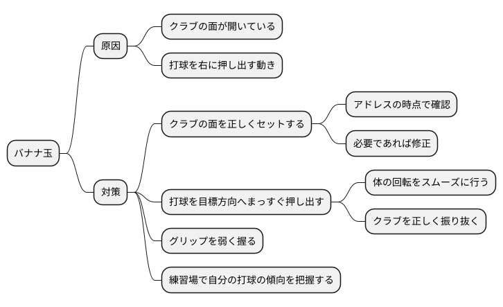 大きく曲がる球