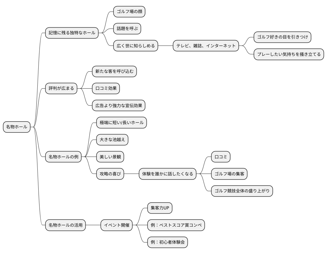 話題性と宣伝効果