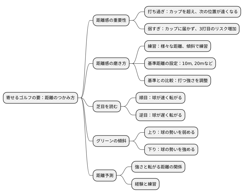 距離感の重要性