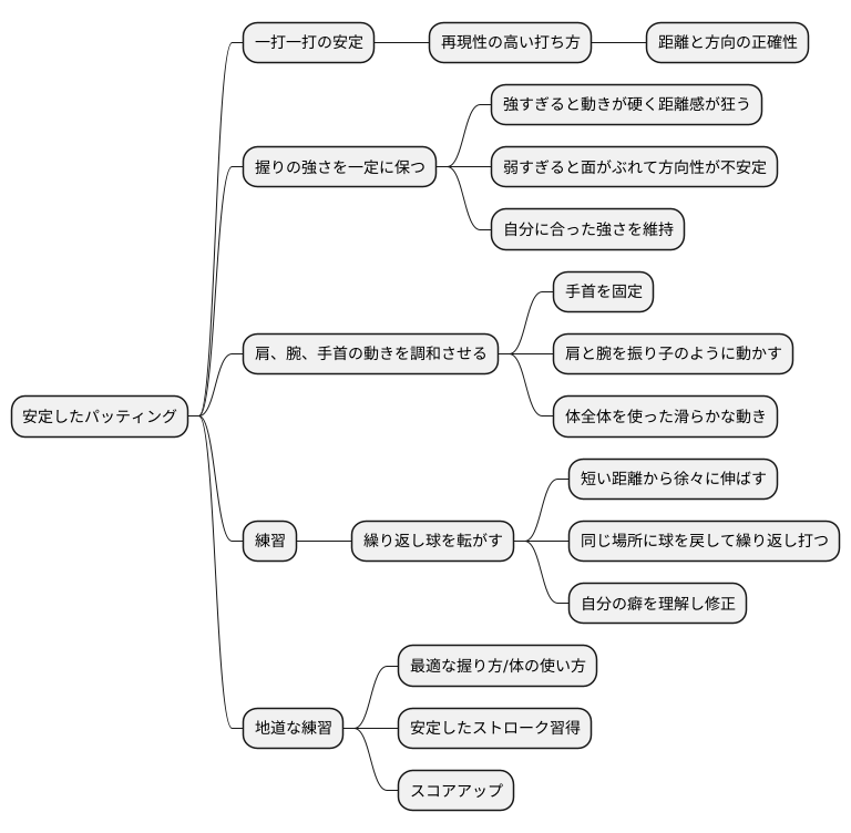 ストロークの安定