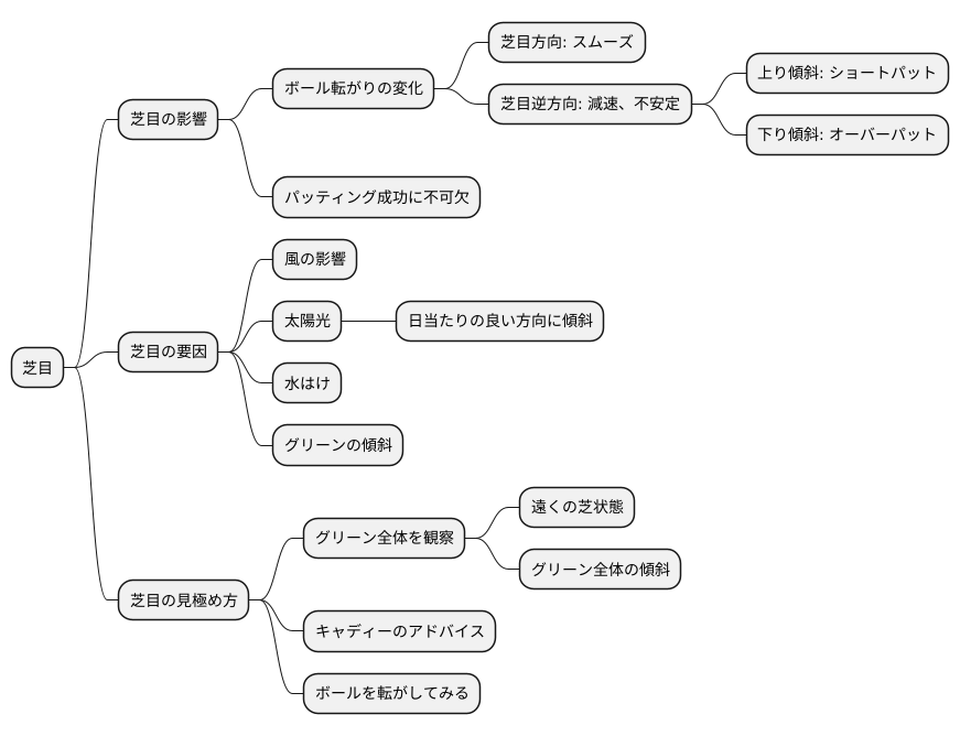 はじめに