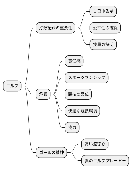 得点確認の大切さ