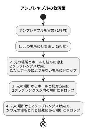 アンプレヤブルとは