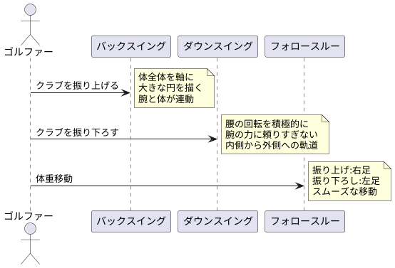 動きを理解する