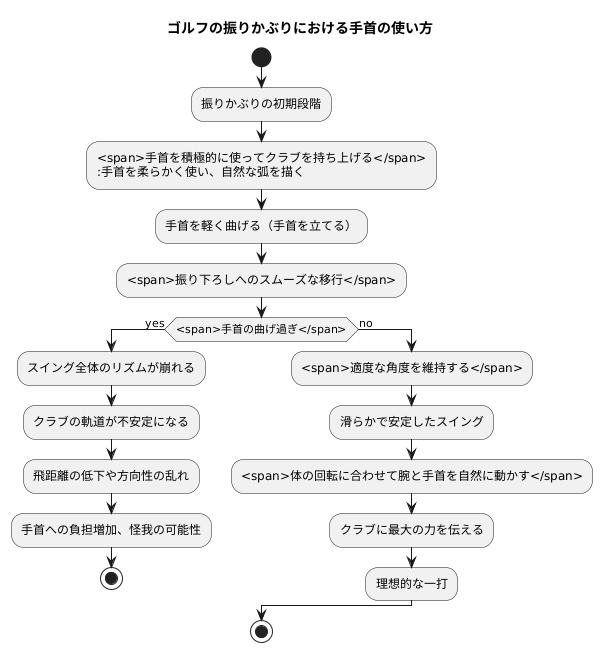 バックスイングでの手首の使い方