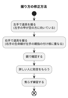 グリップの修正方法