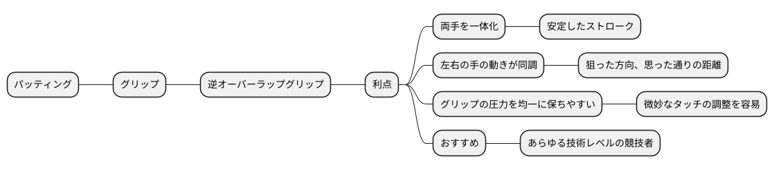 グリップの握り方