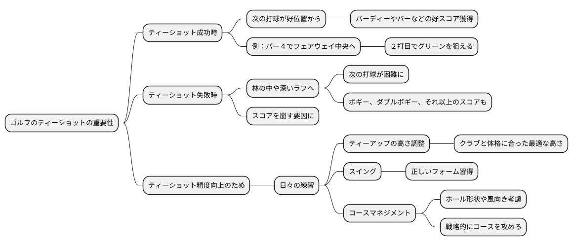 ティーショットの重要性