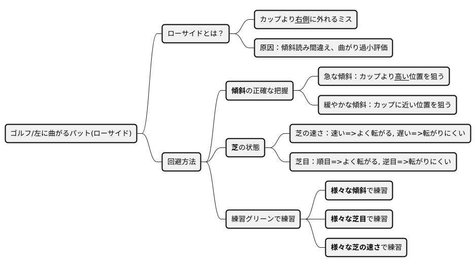 左への曲がりとローサイド