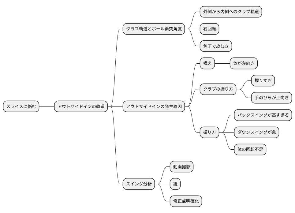 アウトサイドインの軌道