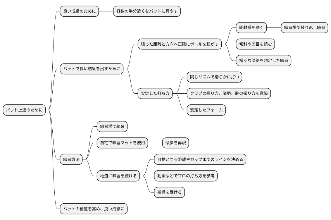 パッティングの重要性