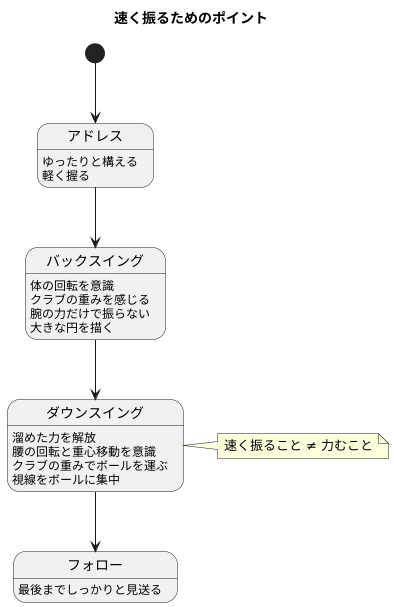 はじめに