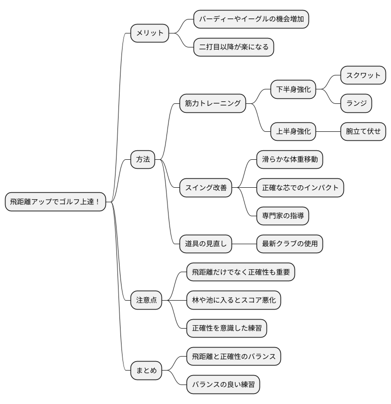 飛距離の追求