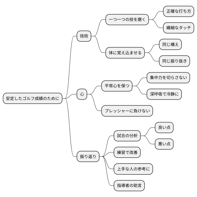 安定した成績