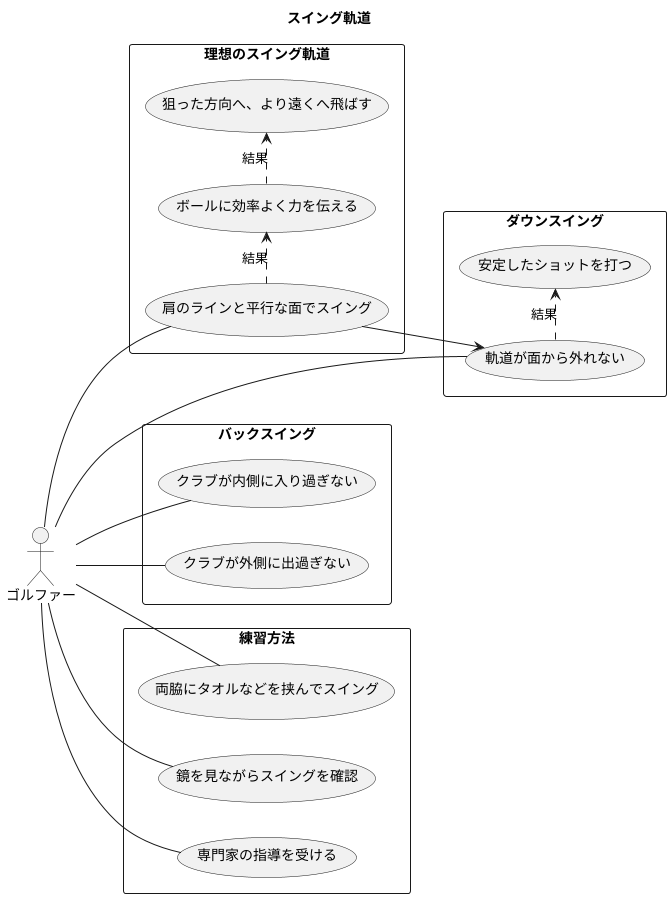 理想のスイングとは