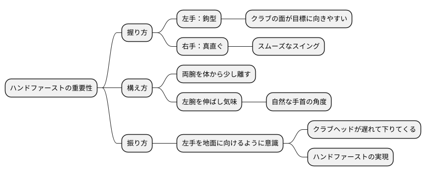 ハンドファーストの作り方