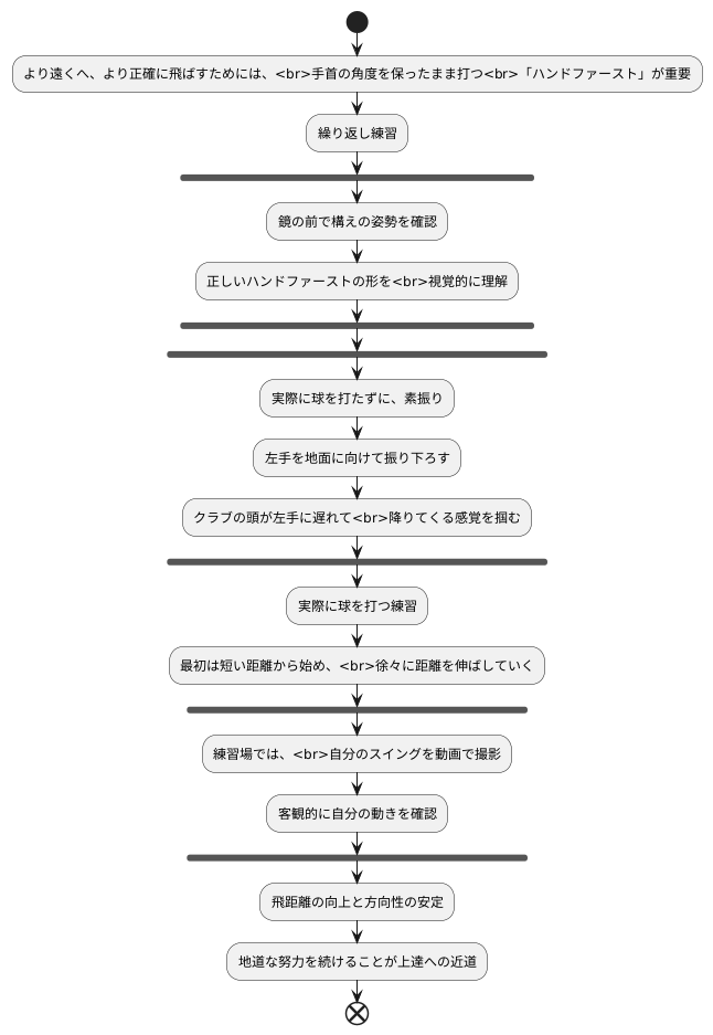 練習方法