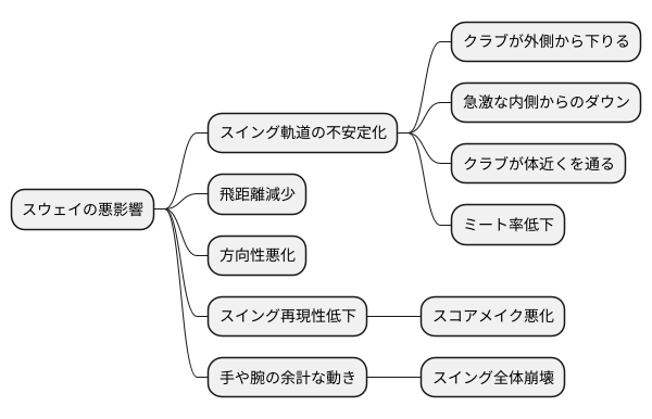 スウェイの弊害