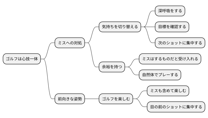 気持ちの整理