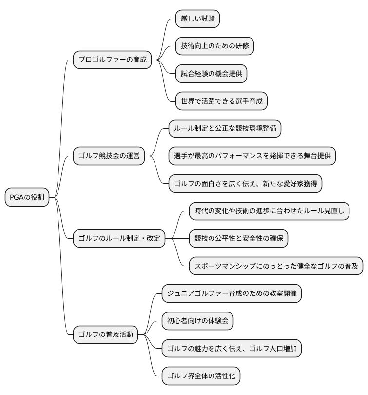 PGAの役割と重要性