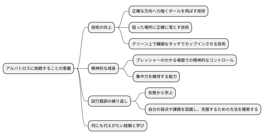 挑戦し続ける意義