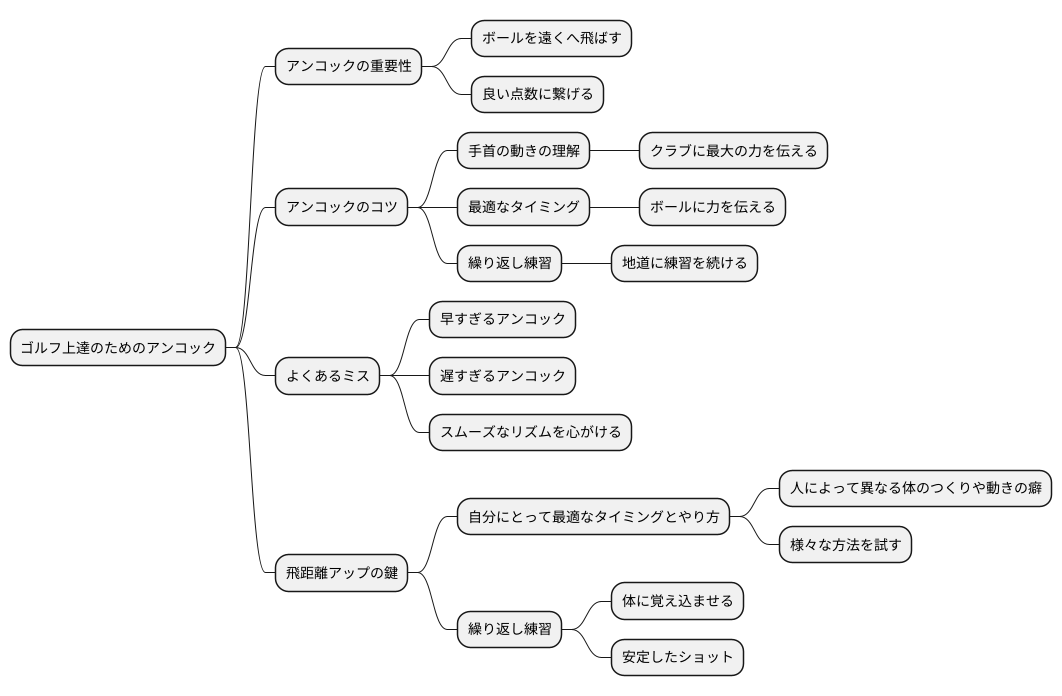 まとめ