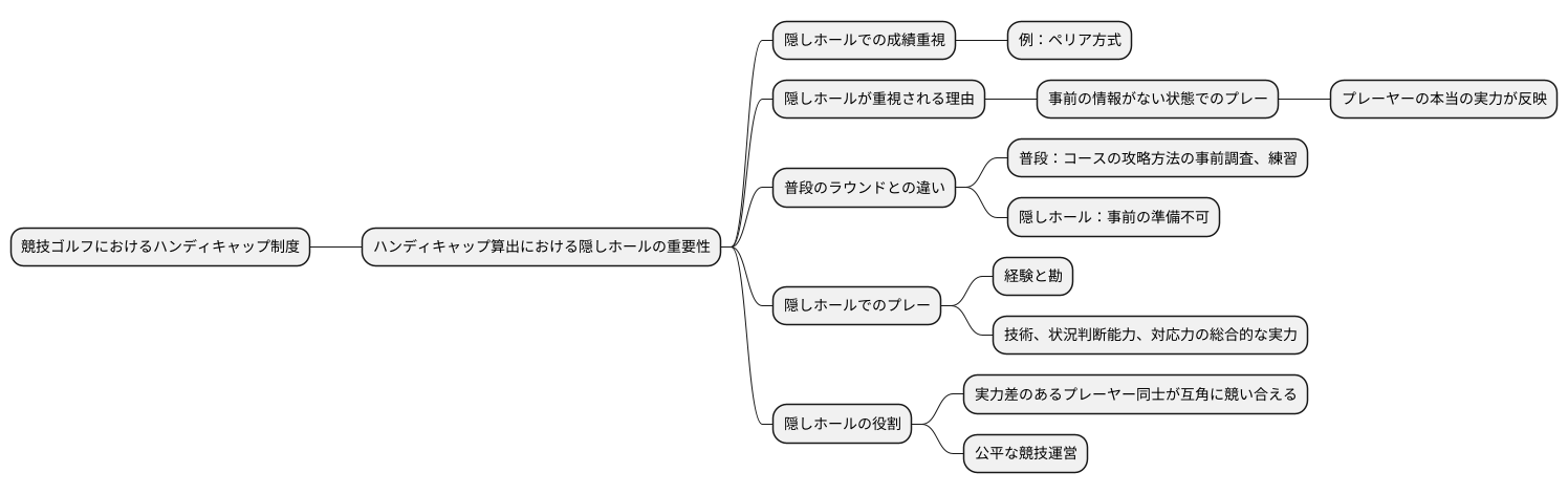 ハンディキャップ算定との関係