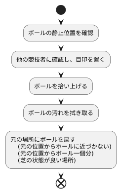 具体的な方法