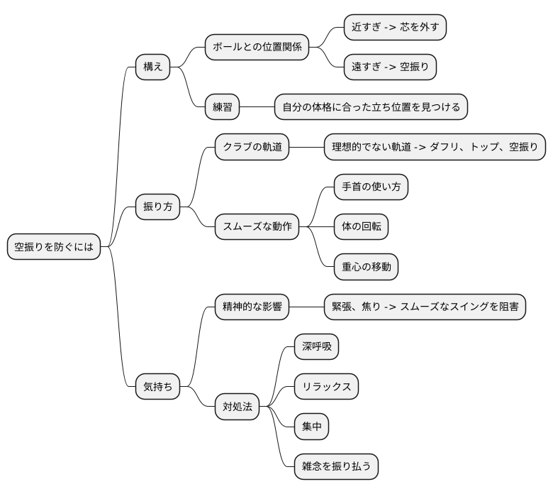 空振りの主な原因