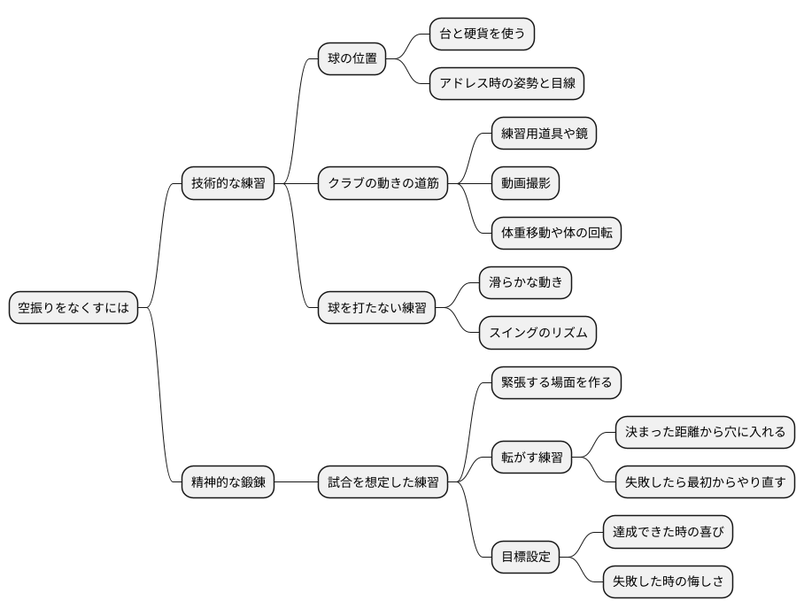 空振りを防ぐための練習方法