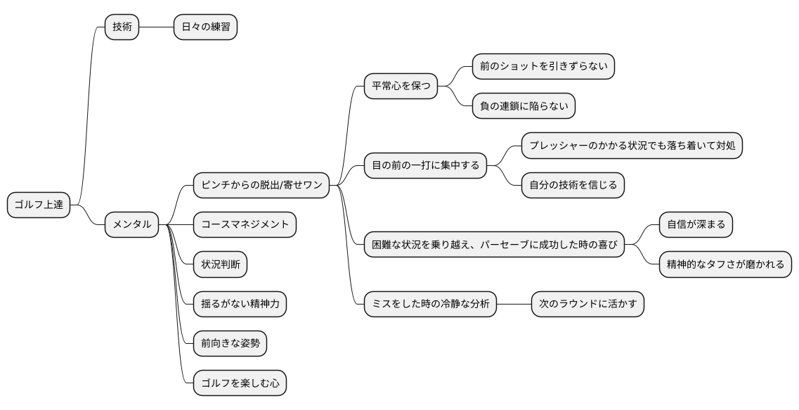 精神的な強さ