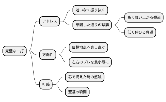 完璧な一打