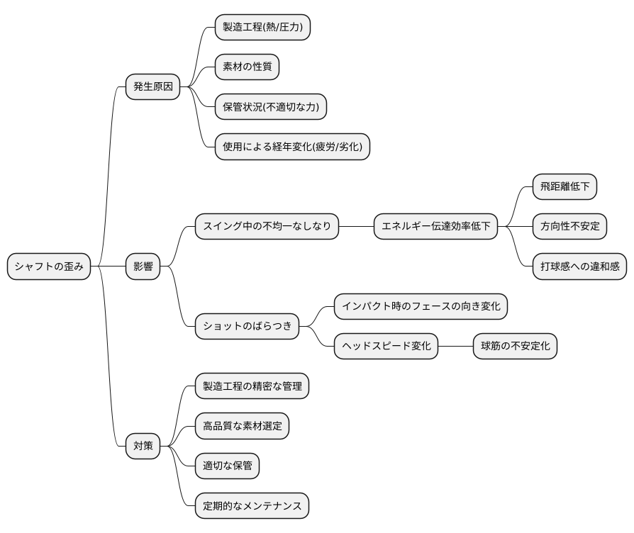 シャフトの歪みと影響