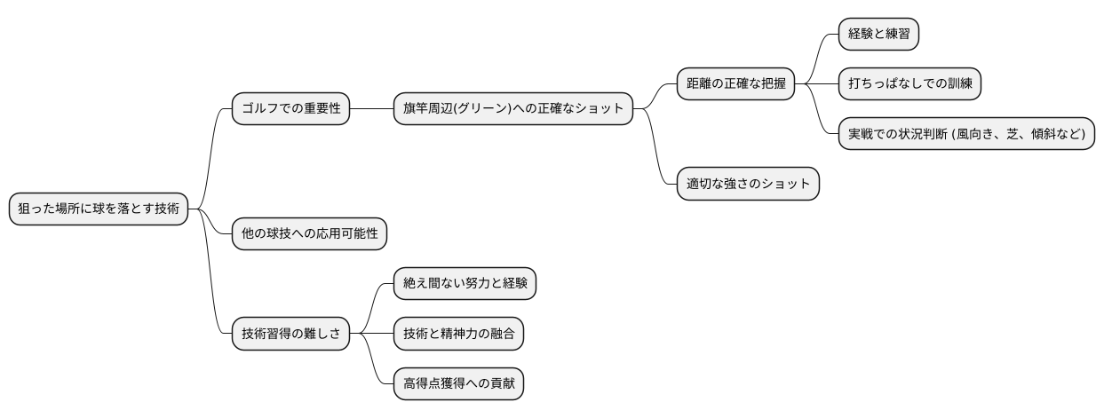 狙った場所に落とす