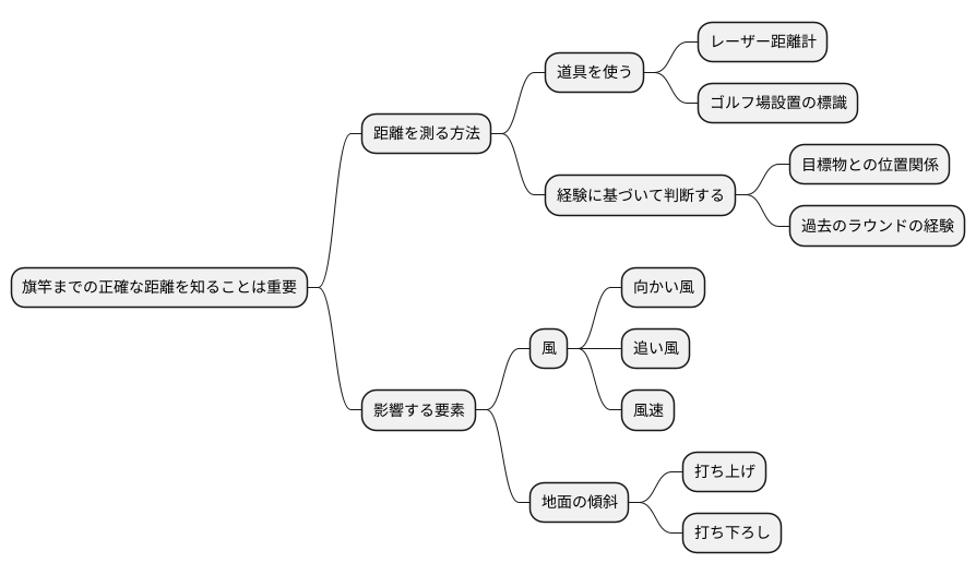 距離の読み方