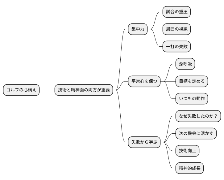 メンタル面