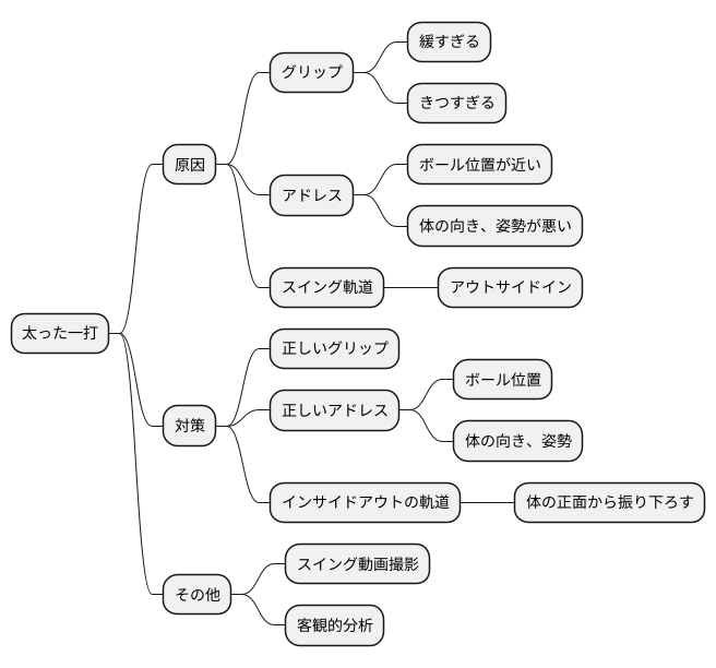 芝を削るミス