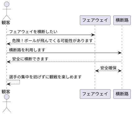 安全な観戦