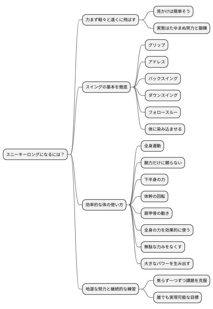 目指すべき姿